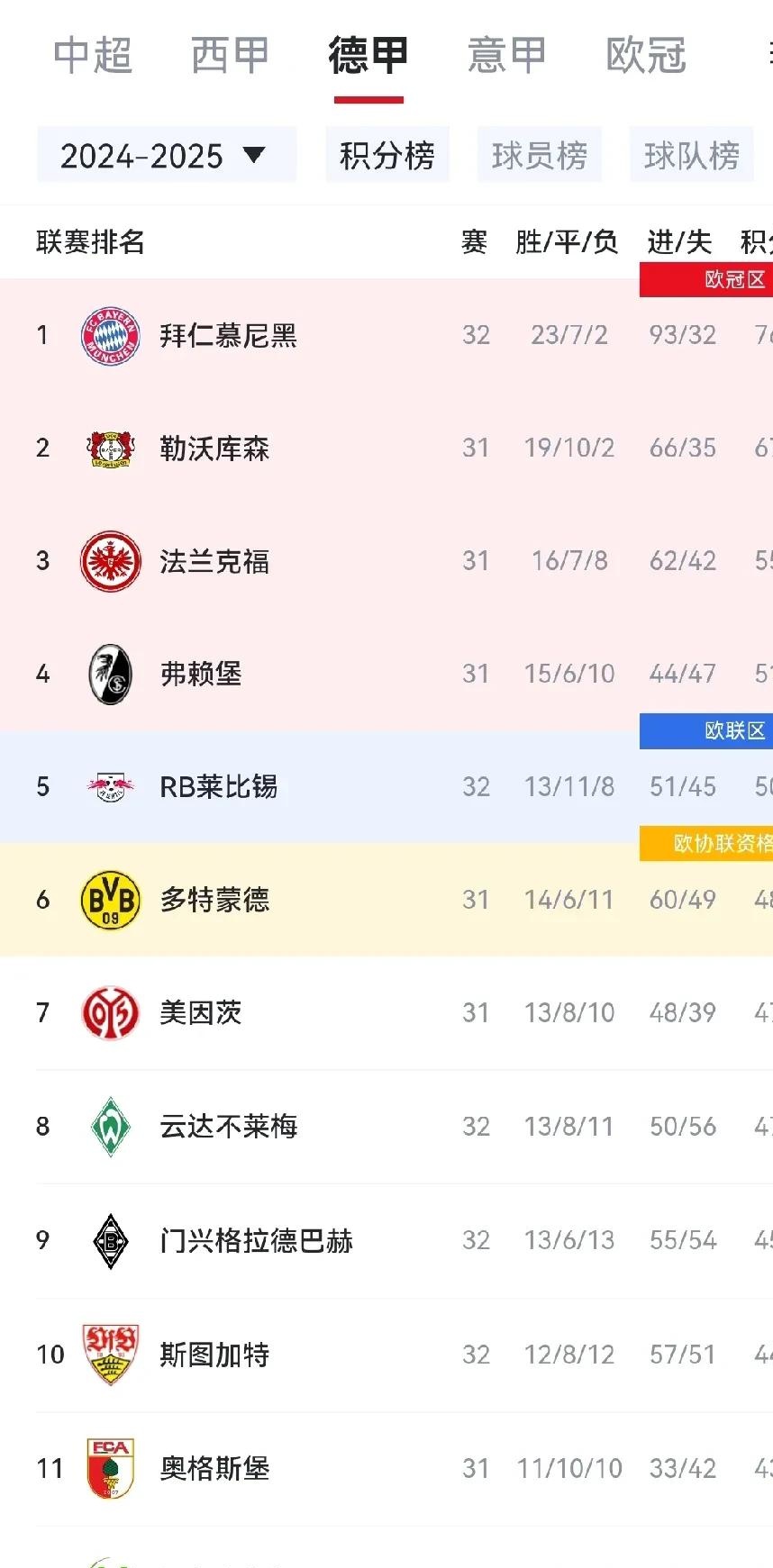 爱游戏官方 -Karsa连续七场比赛得分超过败北，拜仁不断突破！(火箭与雄鹿比赛回放)
